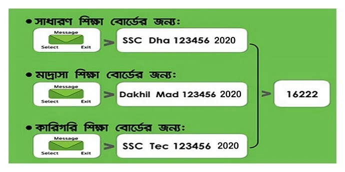 SSC Vocational Result 2022 Technical Board With Mark Sheet 3 SSC Vocational Result Technical Board By SMS - Mr. BD Guide