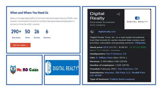 Digital Realty Trust REITs Company Info - Mr. BD Guide