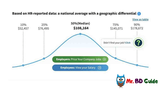 How Many Jobs Are Available in Real Estate Investment Trusts? 2