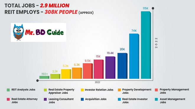 Total Jobs Available in Real Estate Investment Trusts - Mr. Bd Guide